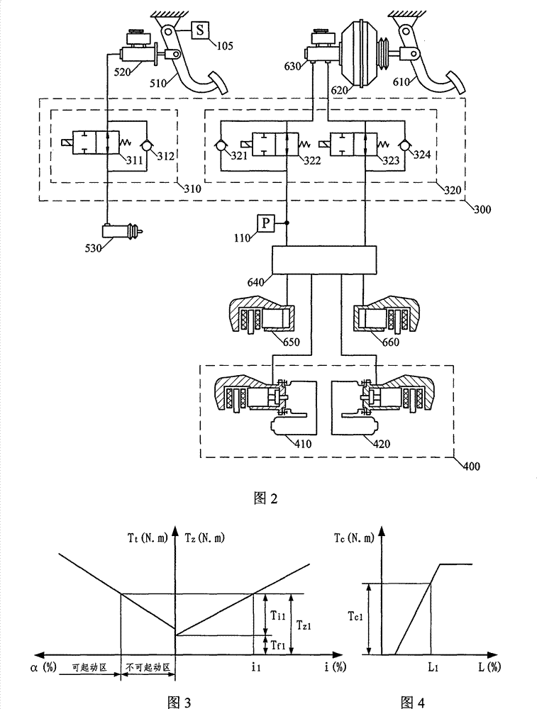 Control method of automobile electric control parking and start assisting by manual transmission and system thereof