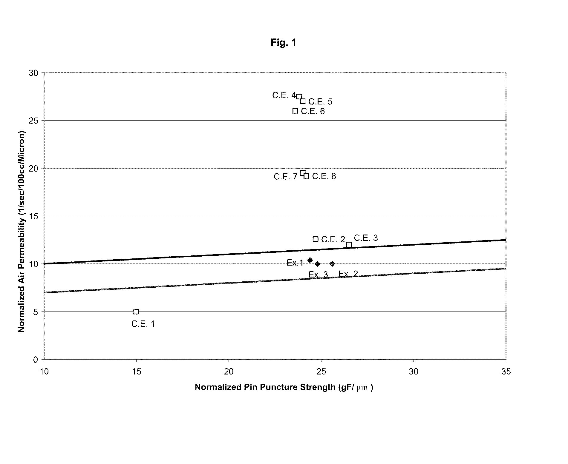 Microporous membranes and methods for producing and using such membranes