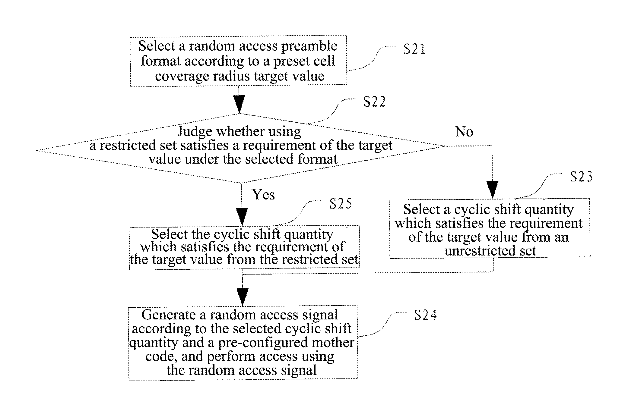 Random access method and random access system for terminal in high-speed mobile environment