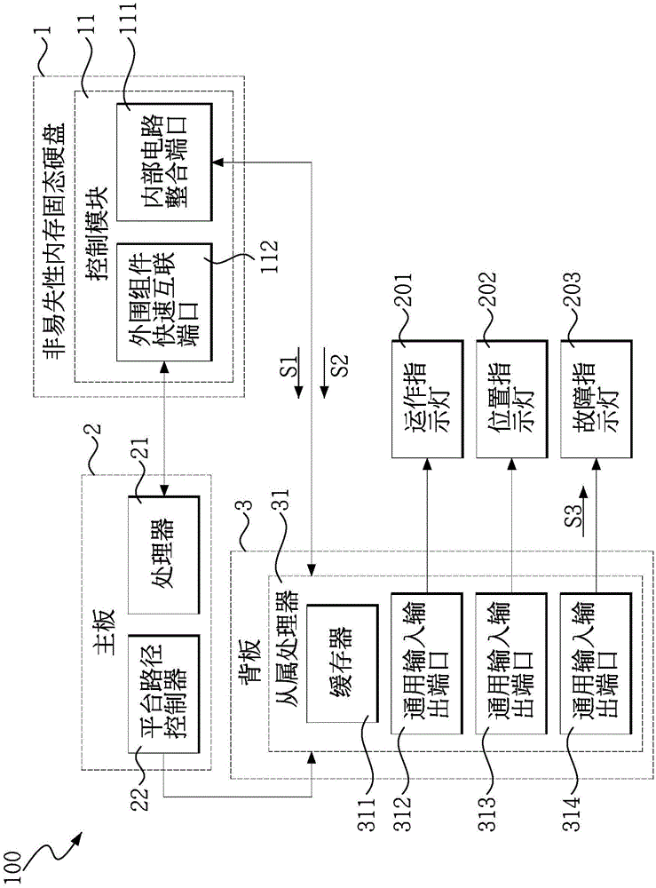 Lamp signal control system for non-volatile memory express solid state disk
