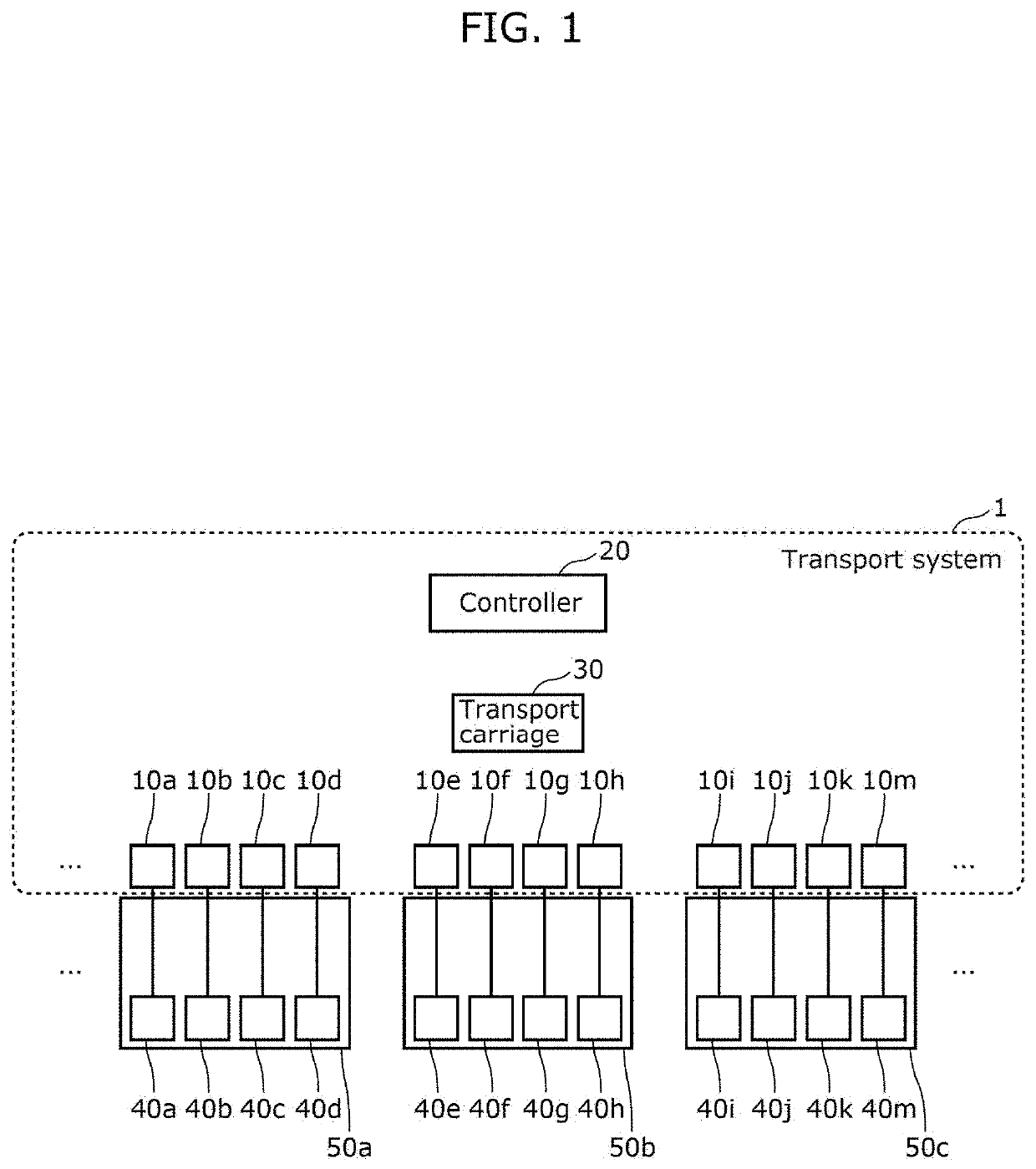 Control method, transport system, and communication device