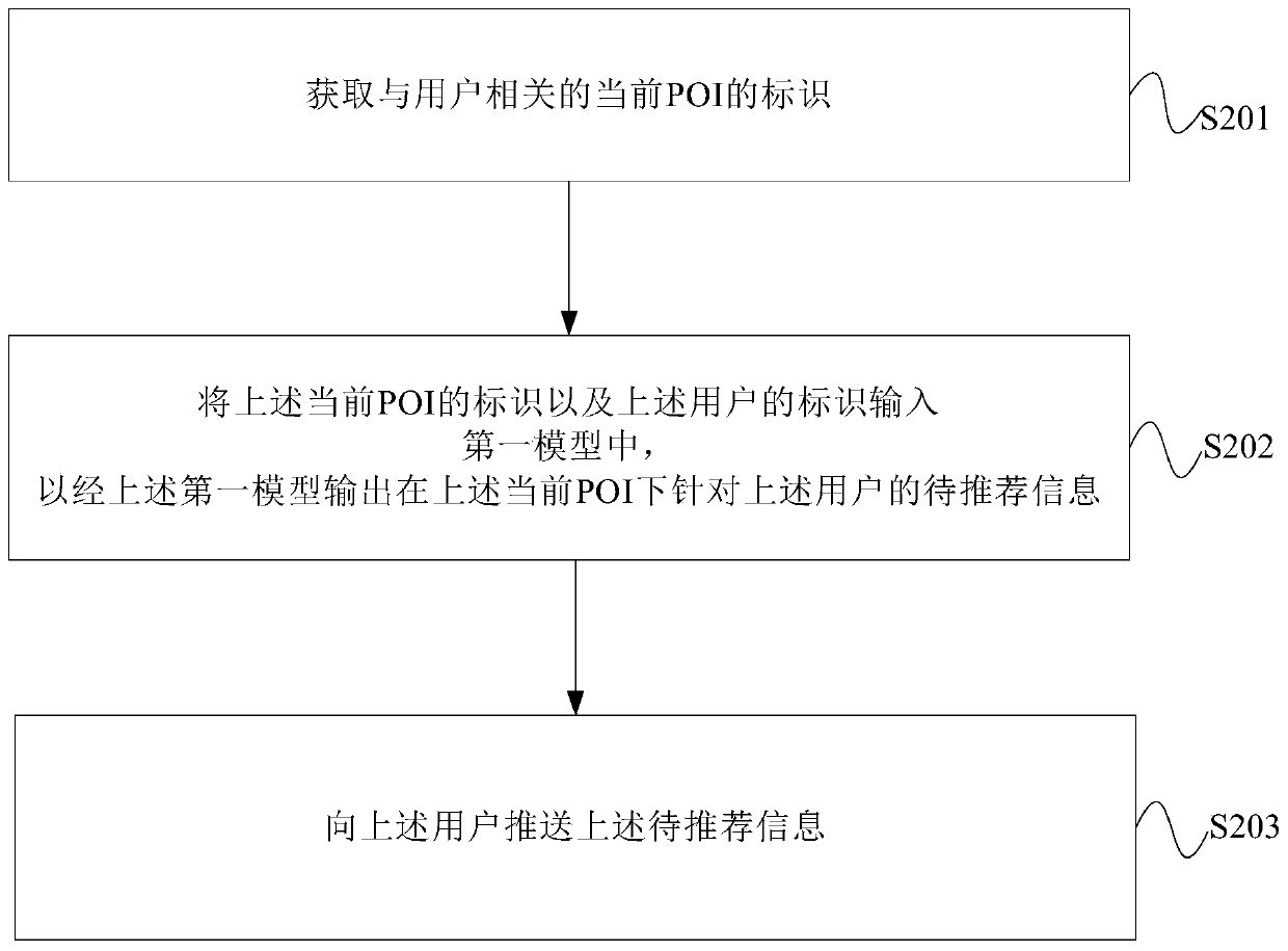 Information recommendation processing method and device, electronic equipment and readable storage medium