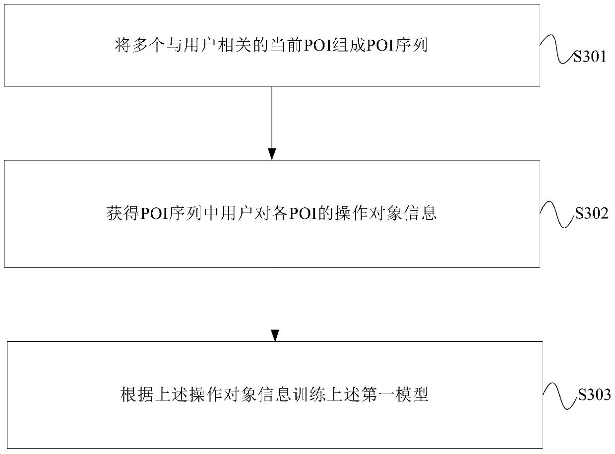 Information recommendation processing method and device, electronic equipment and readable storage medium