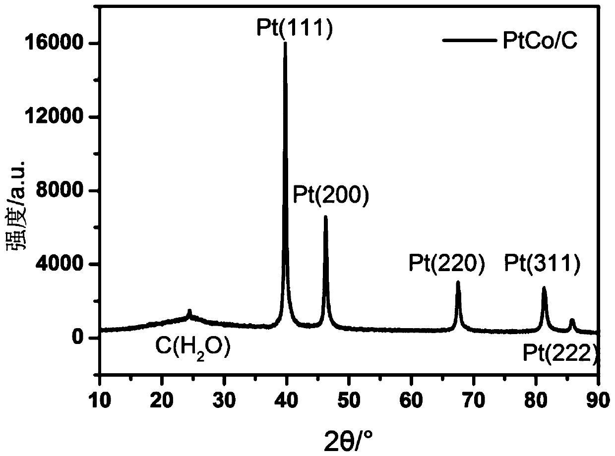 Method for preparing carbon-based Pt alloy catalyst through H2 gas phase thermal reduction