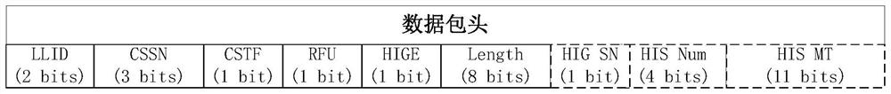 Single-point-to-multipoint wireless audio two-way transmission method, system and equipment