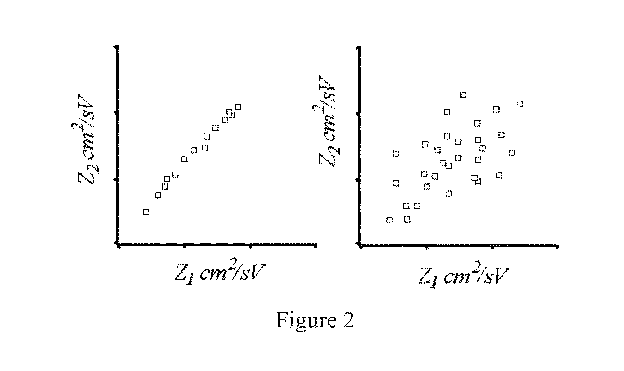 Method and apparatus to improve the separation capacity in a sequence of ion filters incorporating at least two ion mobility analyzers