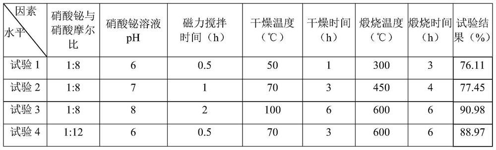 Treatment method of chromate-containing solution