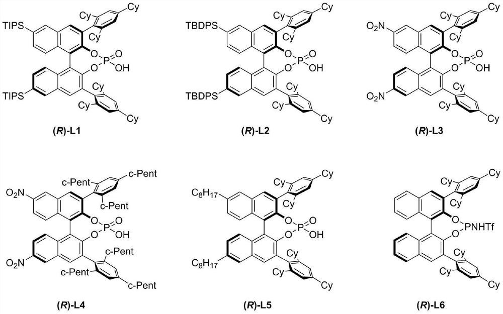 Kinetic resolution method of aryl allyl tertiary alcohol catalyzed by chiral phosphoric acid