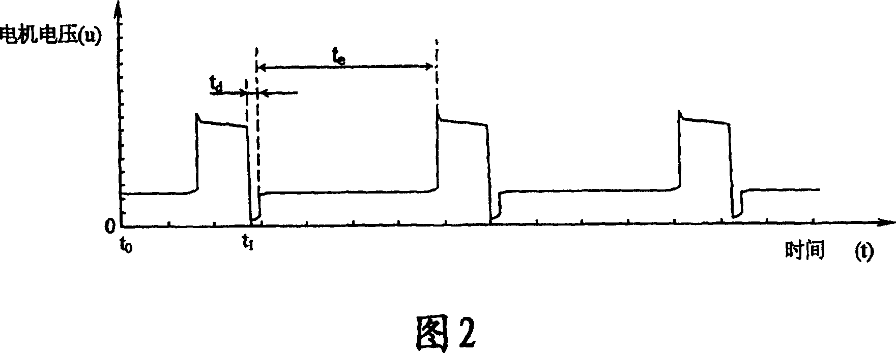 Method and system for regulating feeding wire speed