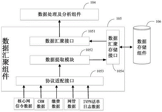 User data analysis system and method based on big data in communication field