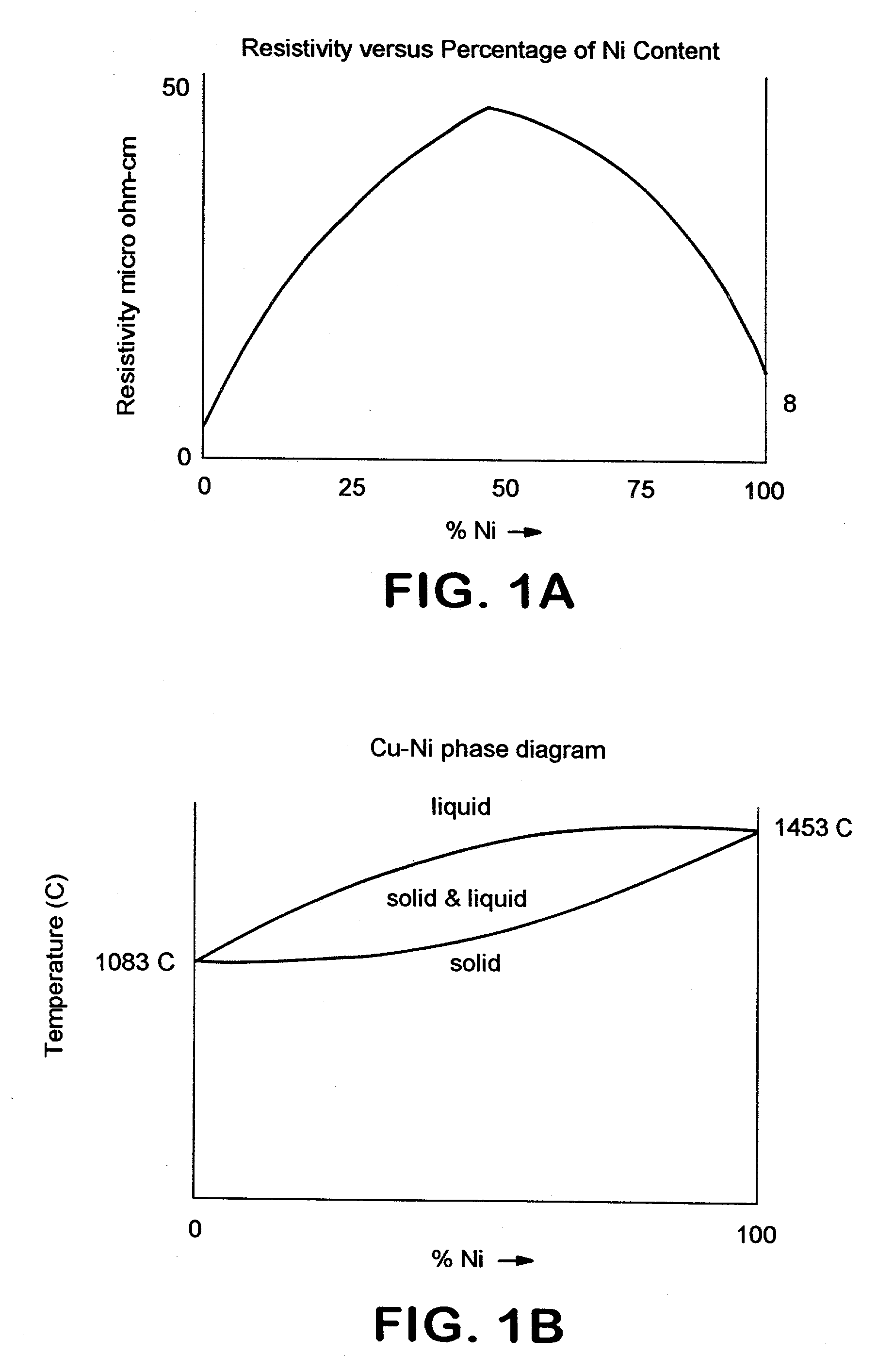 Variable resistor structure and method for forming and programming a variable resistor for electronic circuits