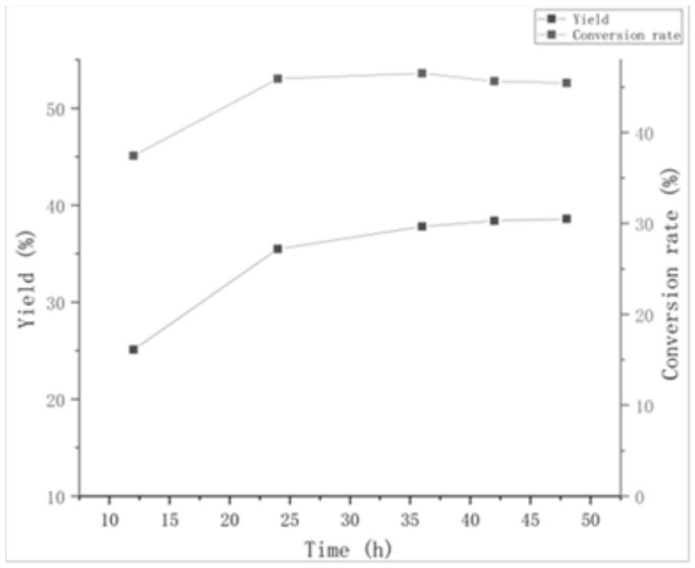 Saccharomyces sp. HF-21 and method for preparing D-pantoic acid lactone through biphasic catalysis of Saccharomyces sp. HF-21