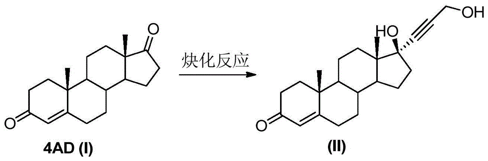 A kind of synthetic method of spironolactone intermediate canrenone