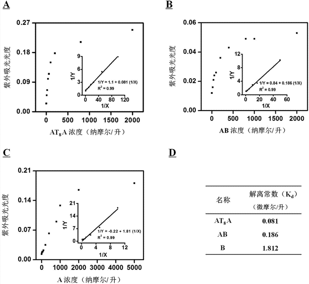 Method for controlling and improving DNAzyme catalytic activity
