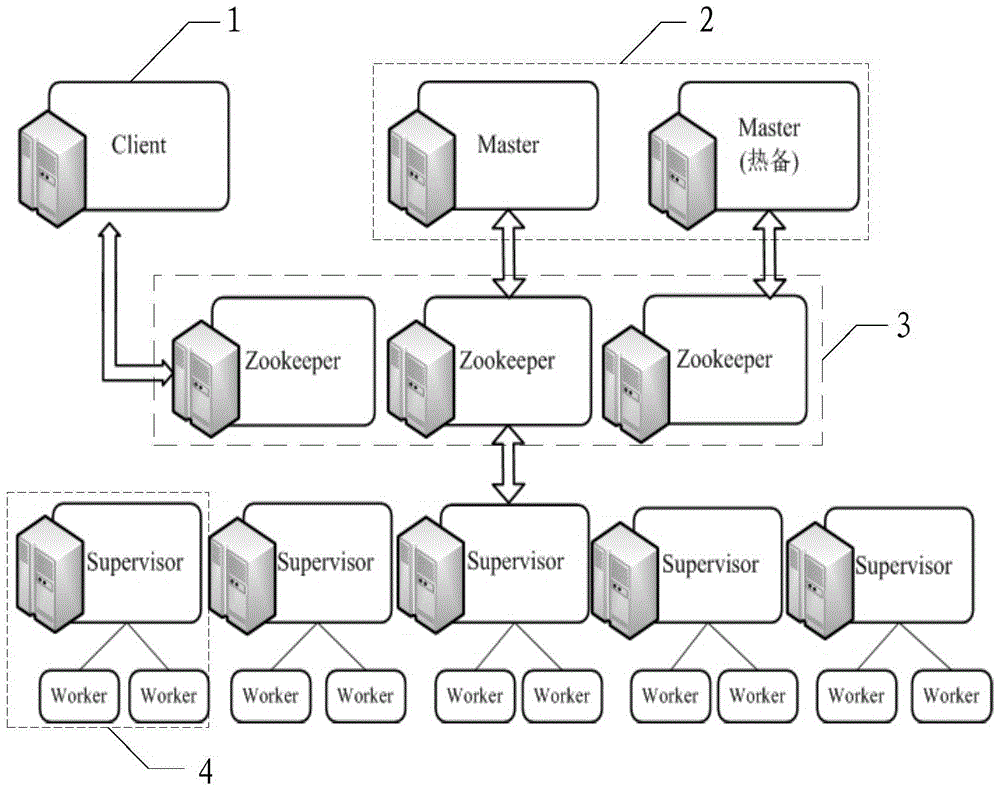 A fault detection and fault tolerance method and system for real-time cloud platform