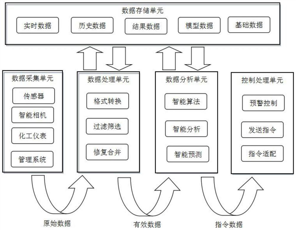 Intelligent online detection method for chemical pipeline safety