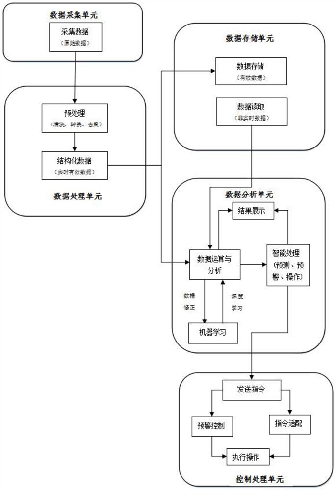 Intelligent online detection method for chemical pipeline safety