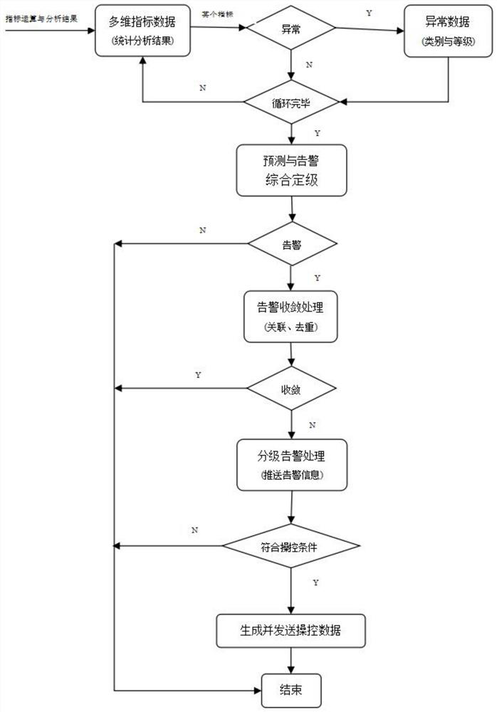 Intelligent online detection method for chemical pipeline safety