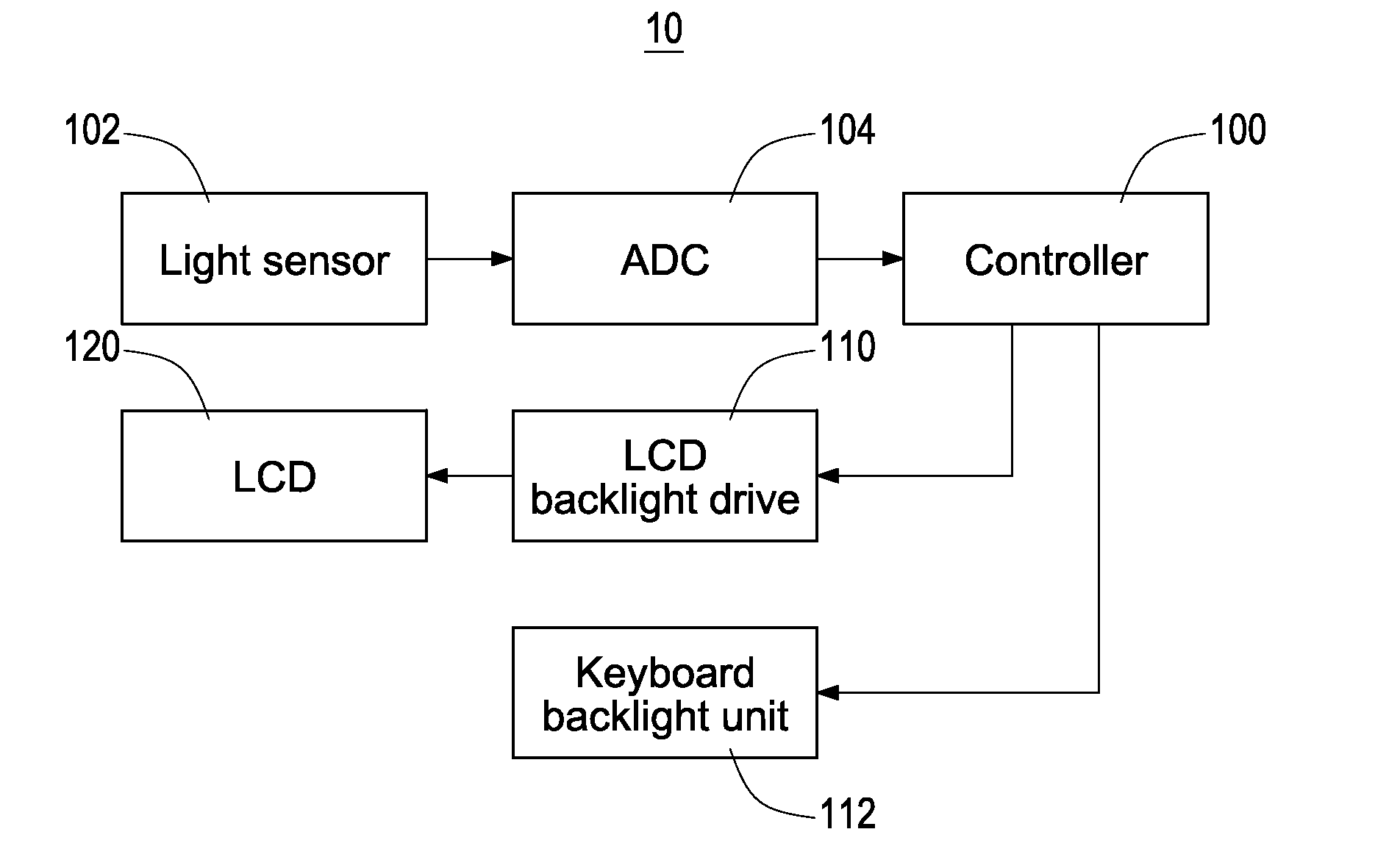 Hysteresis-type controlling method for backlight of portable electronic device