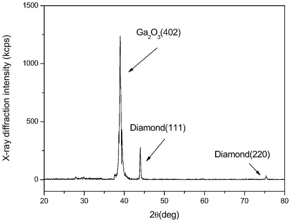 Preparation method for low-temperature deposition of Ga2O3 film on self-sustaining diamond thick film substrate