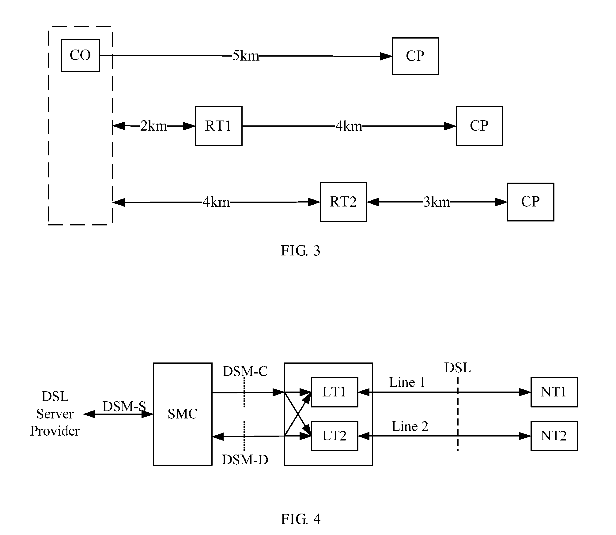 Method and Apparatus for Controlling DSL Line Transmission Power