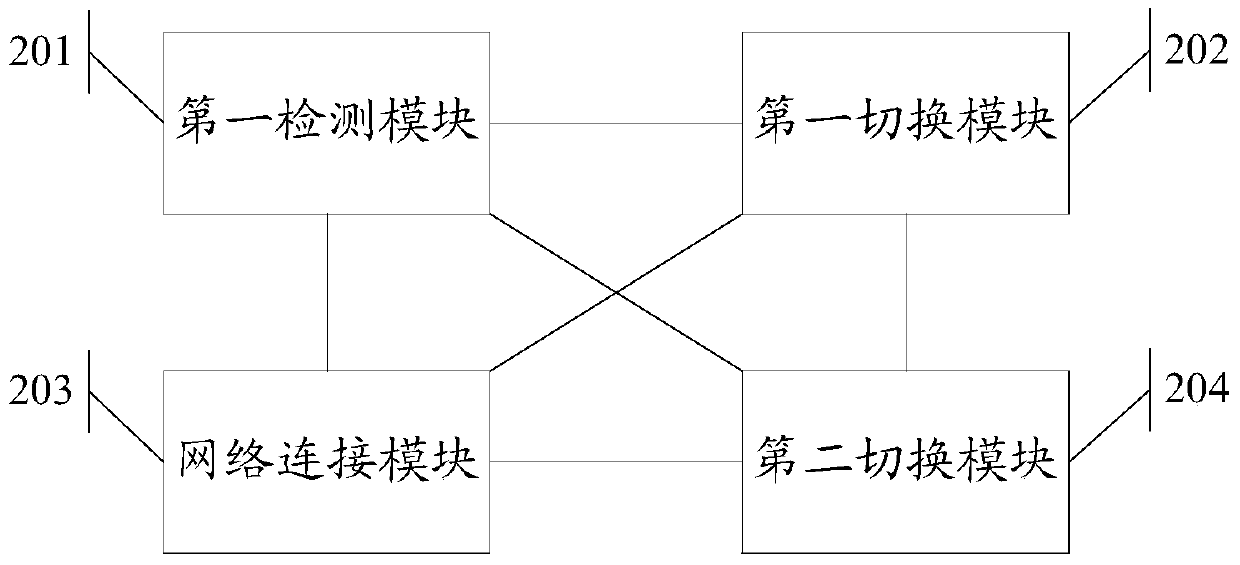 An information processing method and electronic device