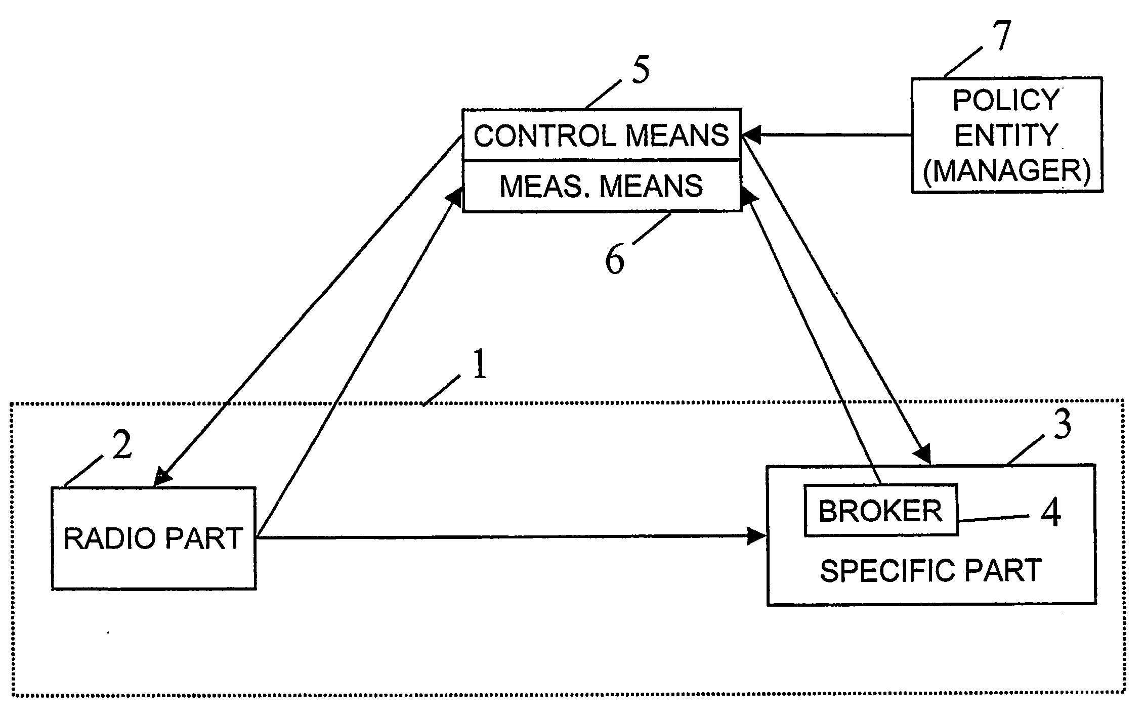 Traffic control in an ip based network
