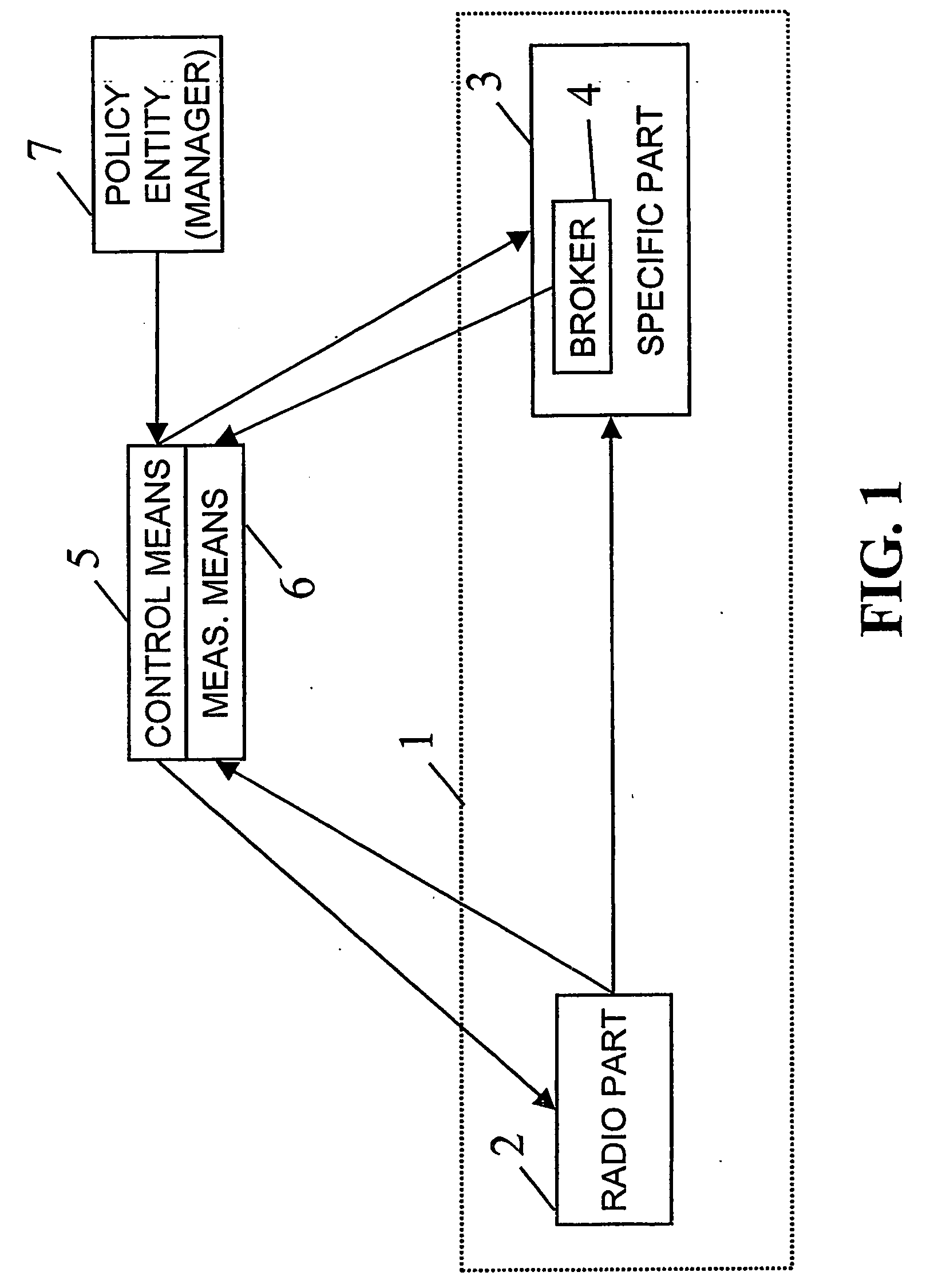 Traffic control in an ip based network
