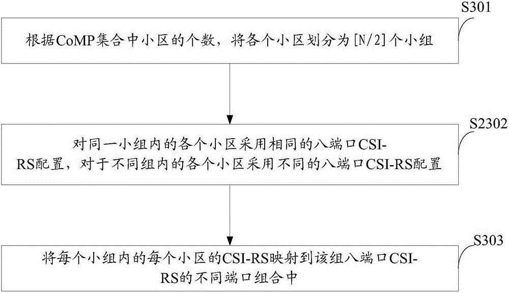 CSI-RS port mapping method and device