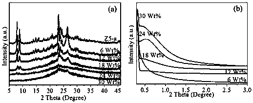 A kind of graphene/molecular sieve composite catalyst and preparation method thereof