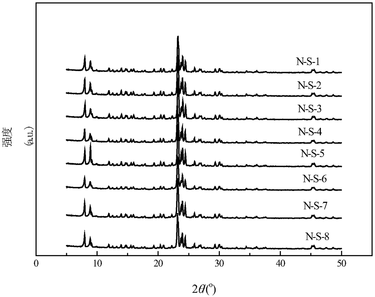 Preparation method of nano Silicalite-1 molecular sieve