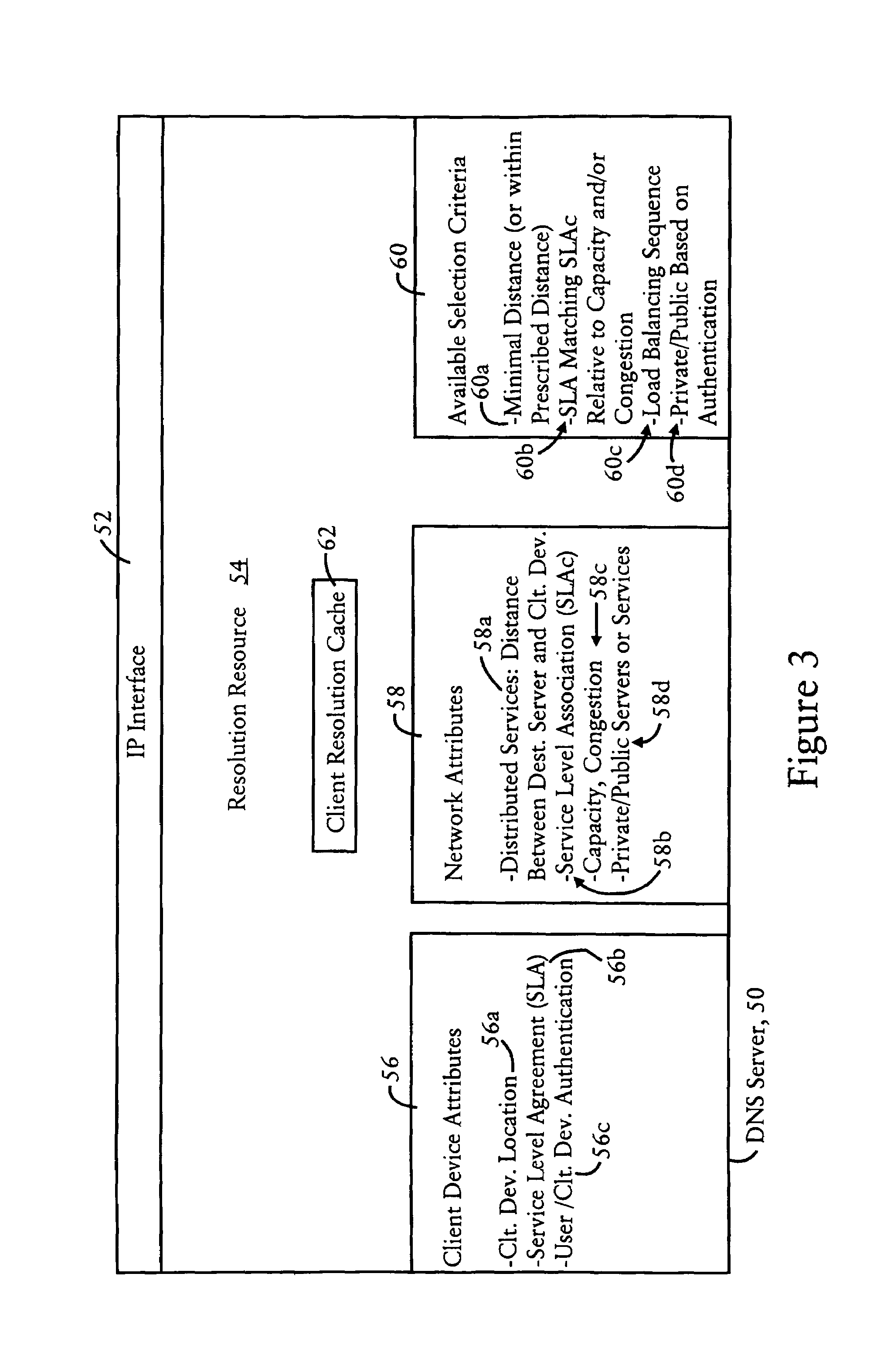 Arrangement in a server for providing dynamic domain name system services for each received request