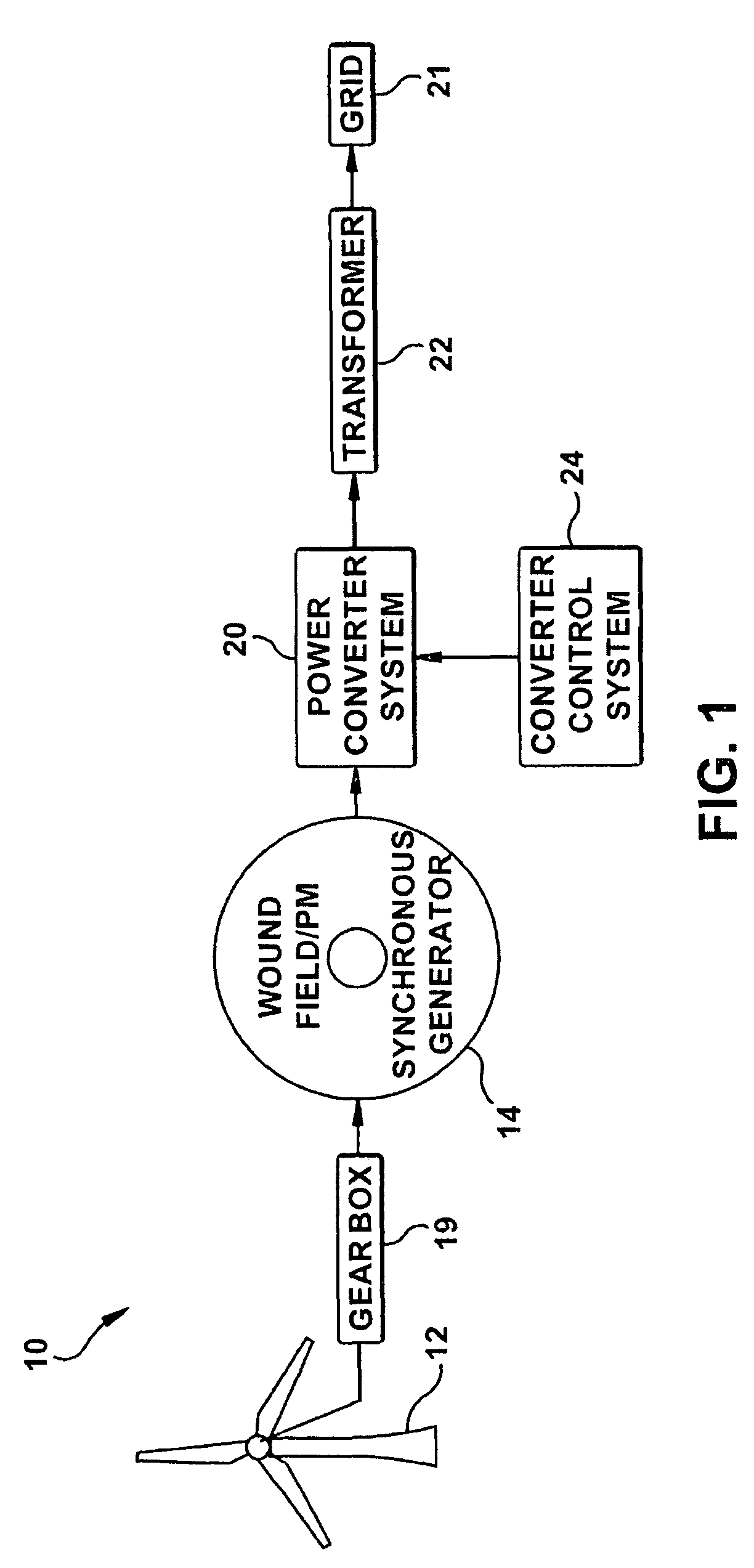 Wind turbine with parallel converters utilizing a plurality of isolated generator windings