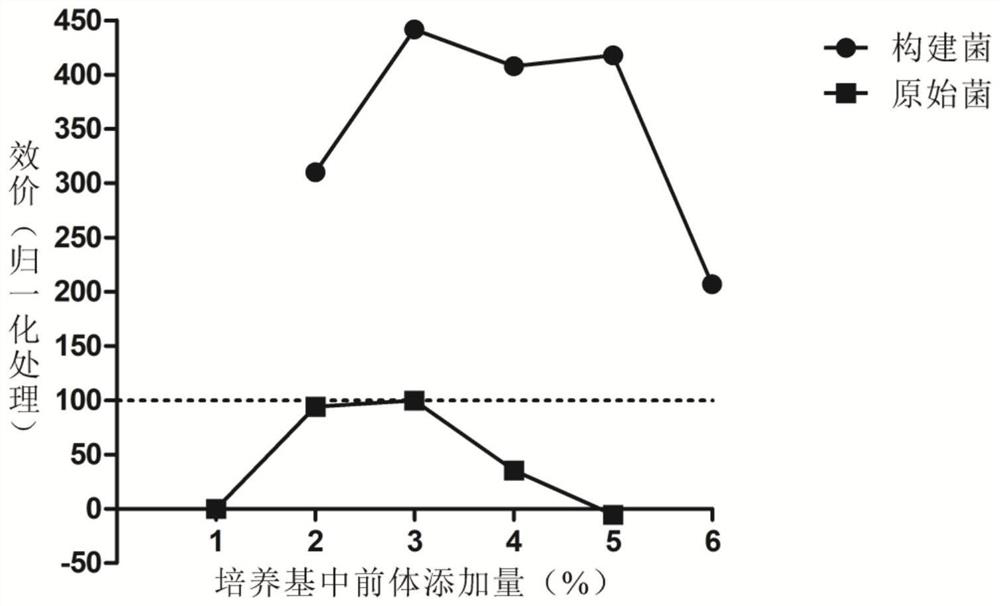 Regulatory gene for improving utilization rate and tolerance of capric acid in streptomyces roseosporus and application of regulatory gene