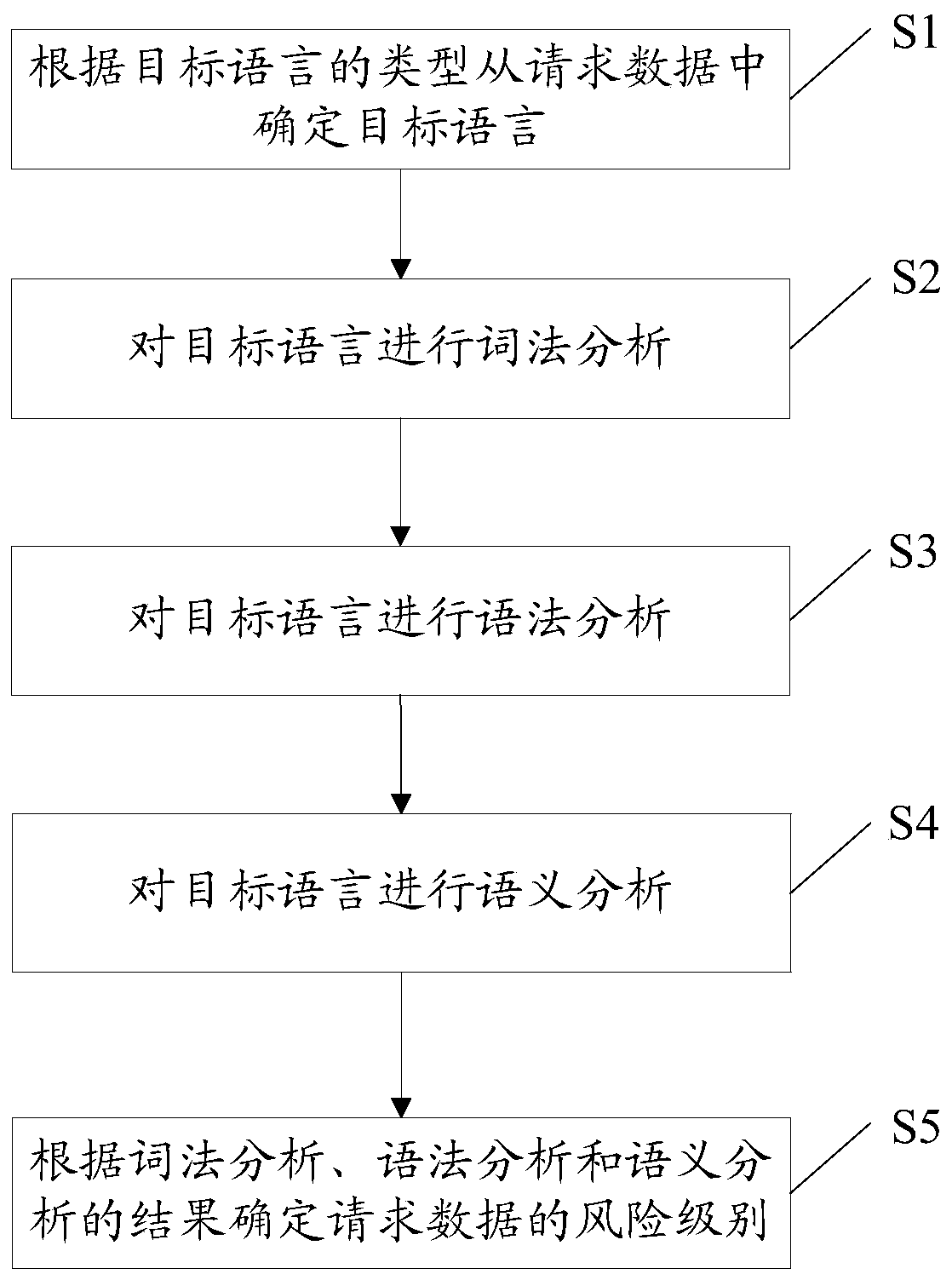 Network attack detection method and device, terminal equipment and computer storage medium