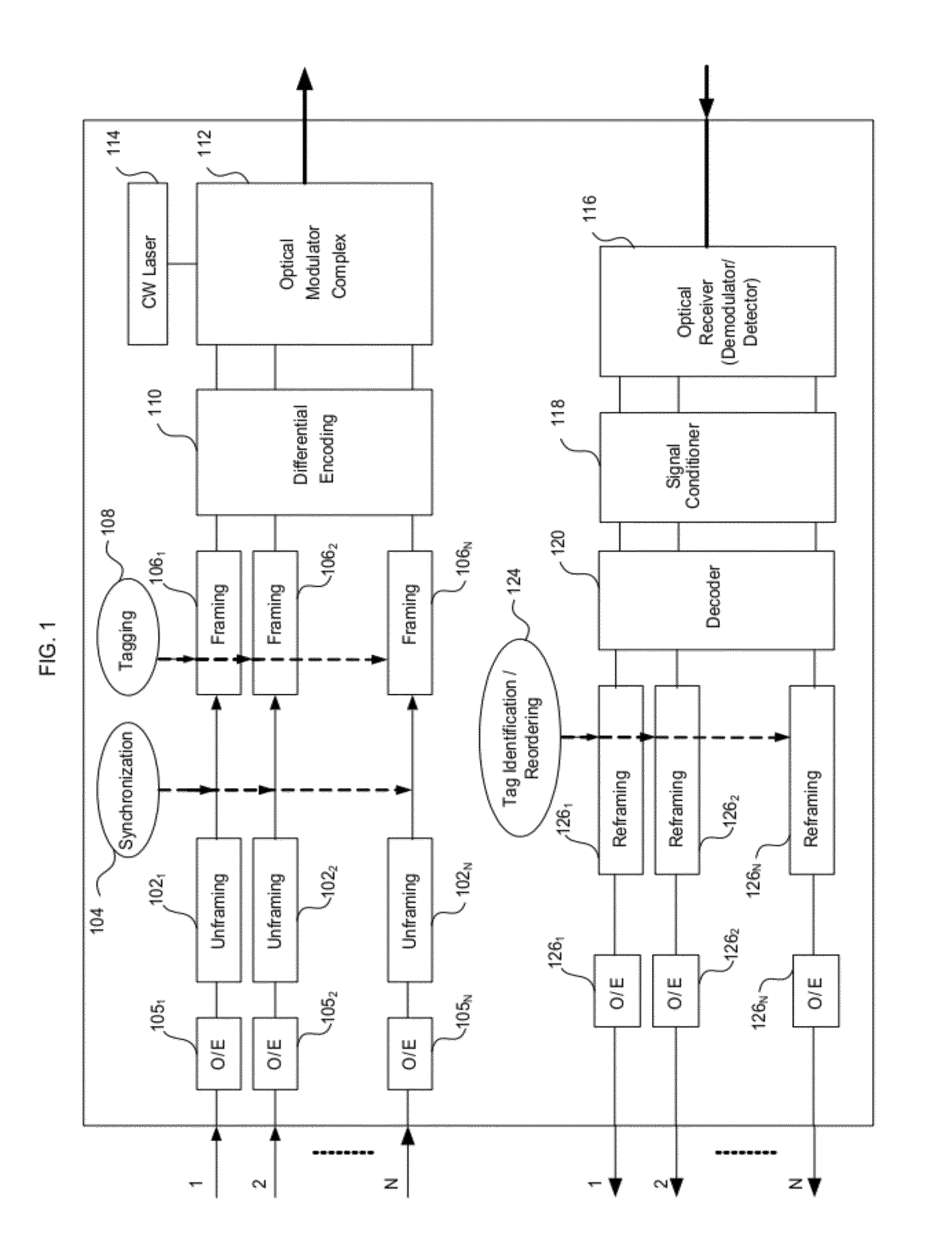 Transport of multiple asynchronous data streams using higher order modulation