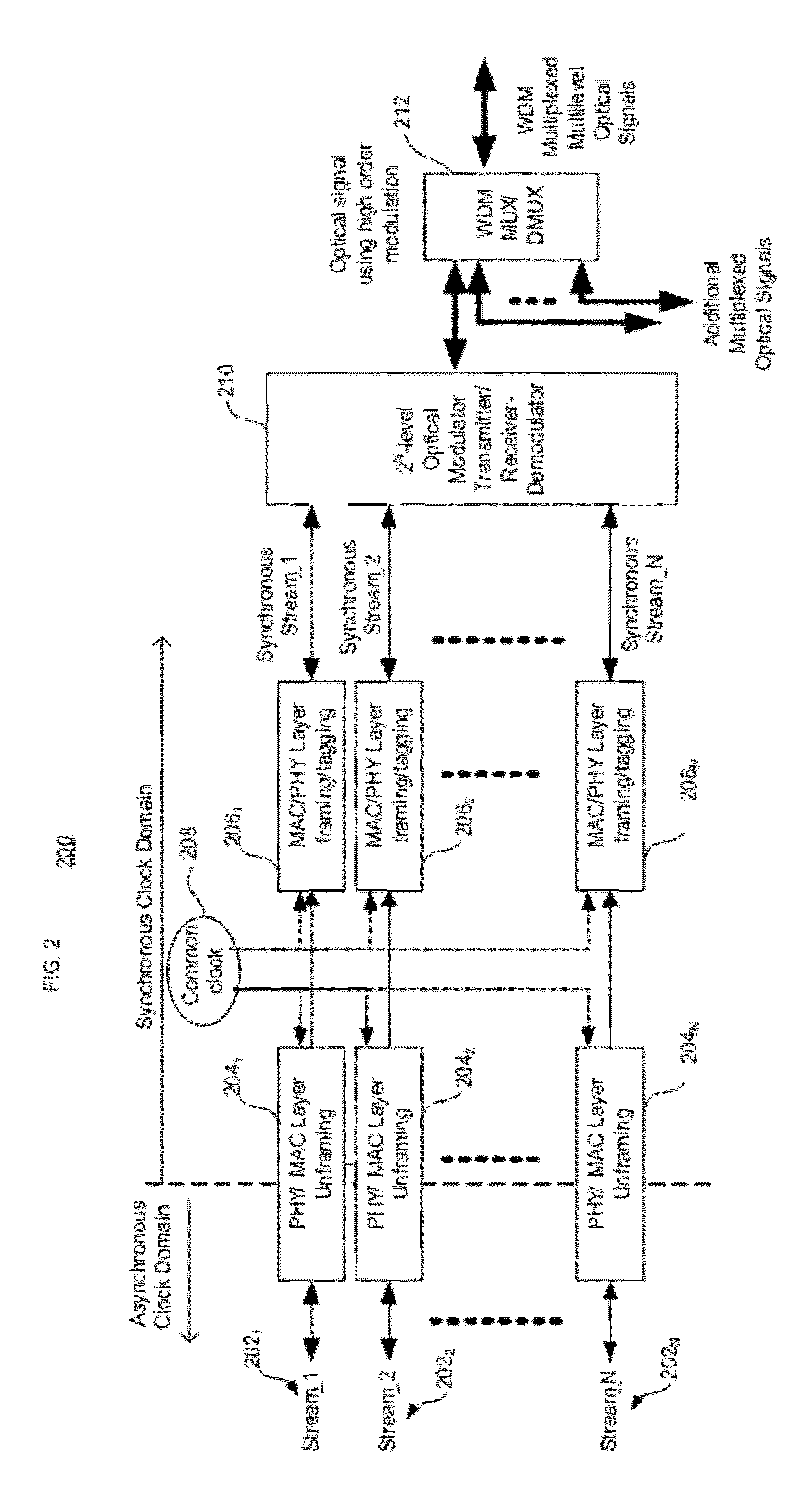 Transport of multiple asynchronous data streams using higher order modulation