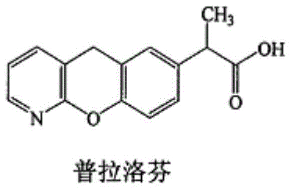 The synthetic method of pranoprofen