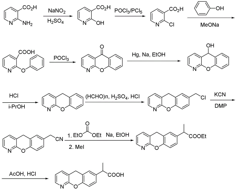 The synthetic method of pranoprofen