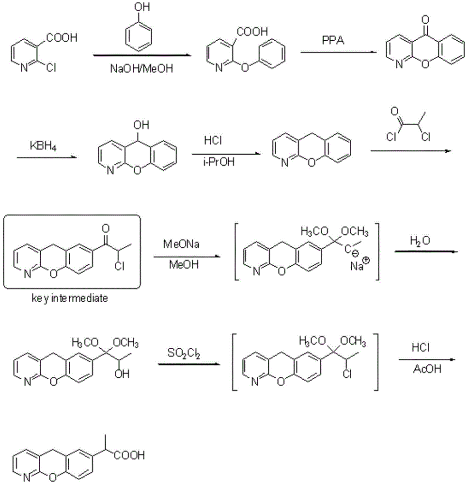 The synthetic method of pranoprofen