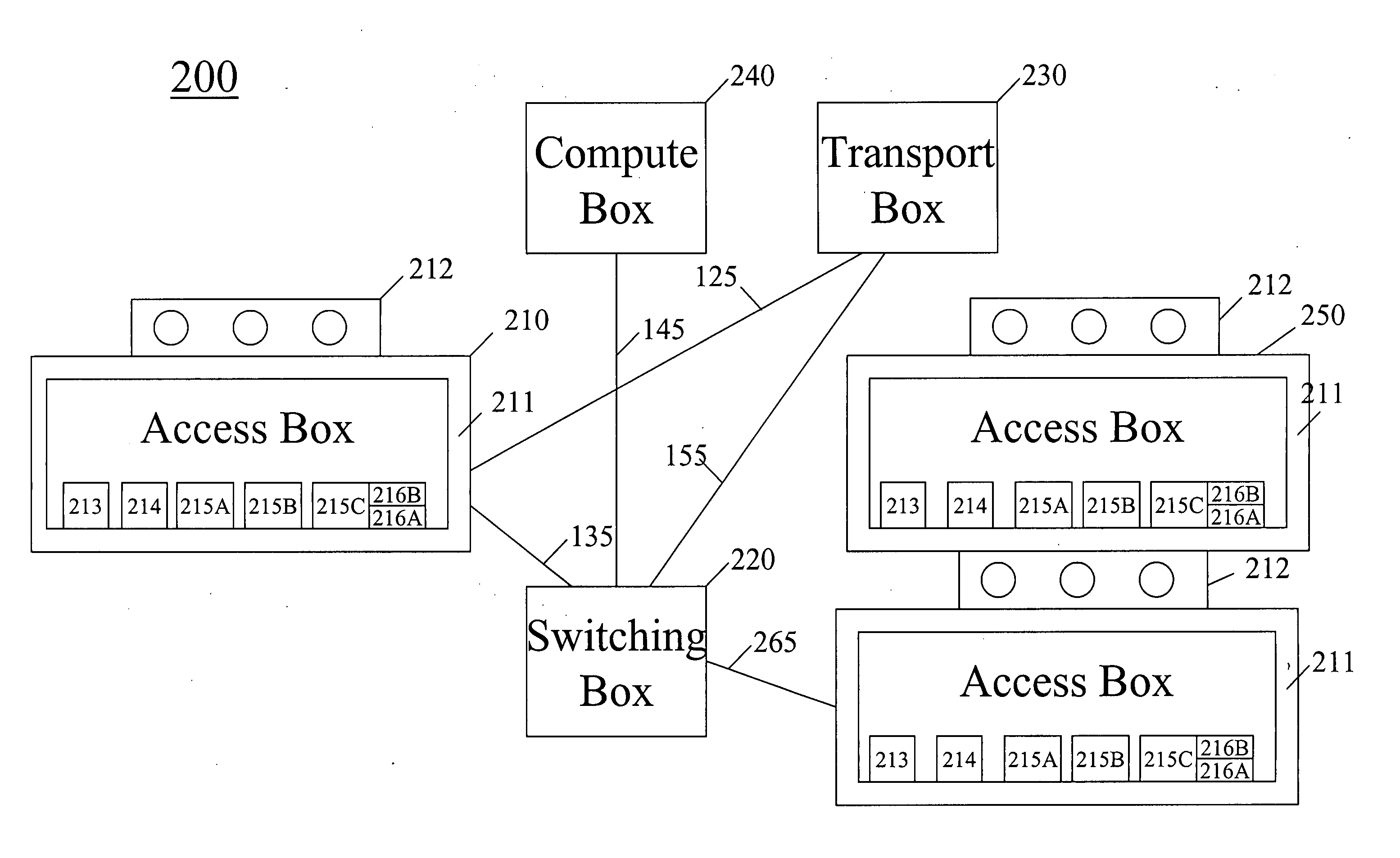 Hierarchical packaging for telecommunications and computing platforms