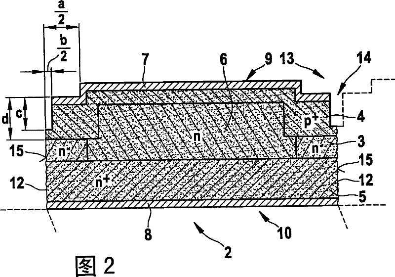 Method for manufacturing semiconductor chips from wafers