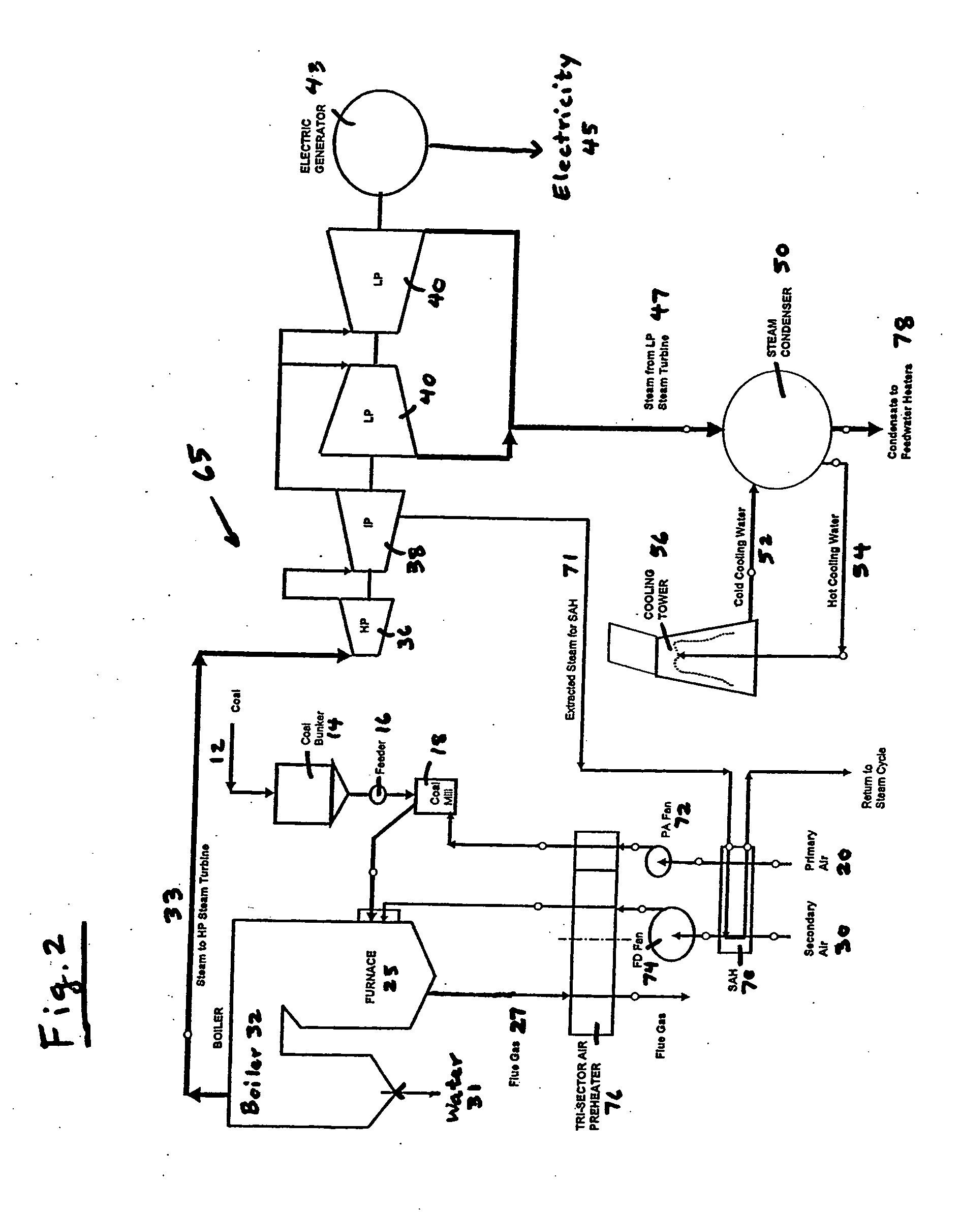 Method of enhancing the quality of high-moisture materials using system heat sources