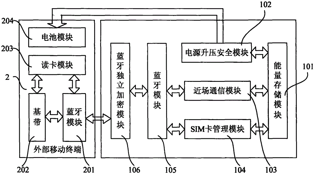 Communication mobile power supply apparatus and method thereof