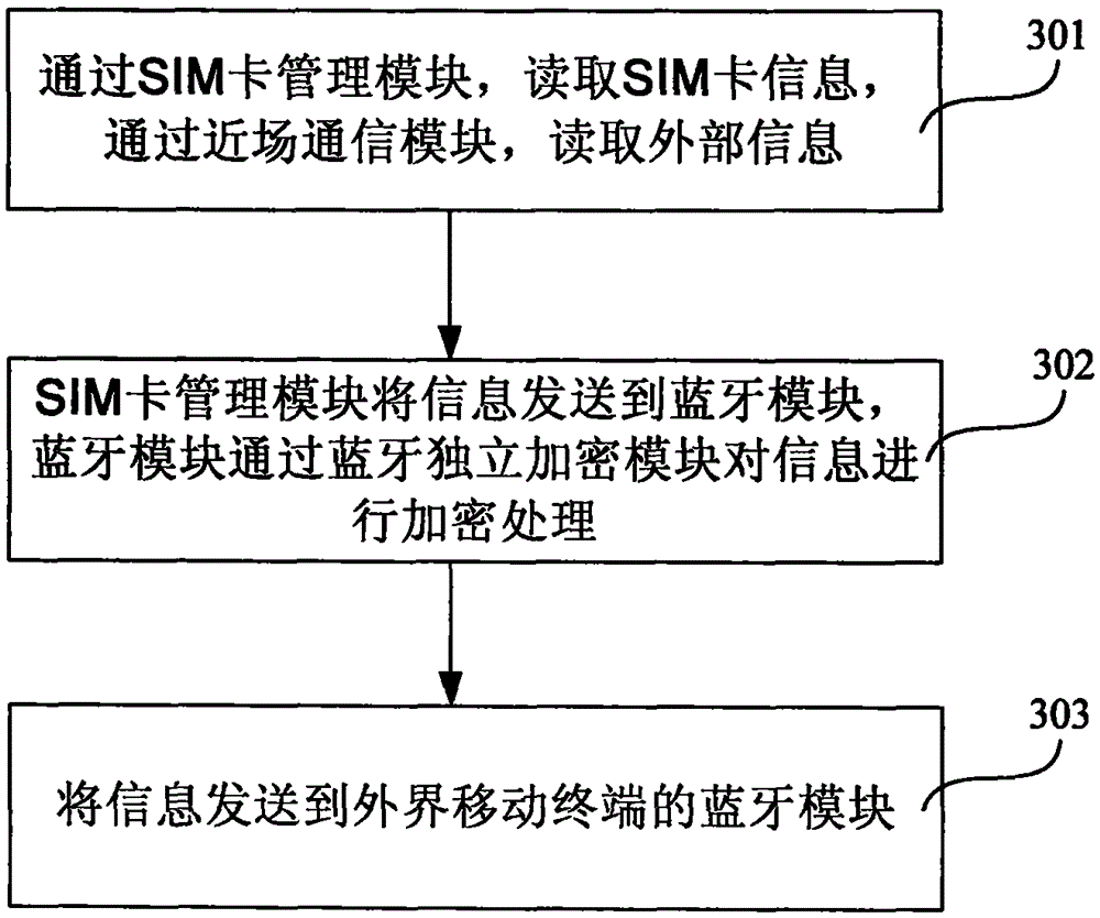 Communication mobile power supply apparatus and method thereof