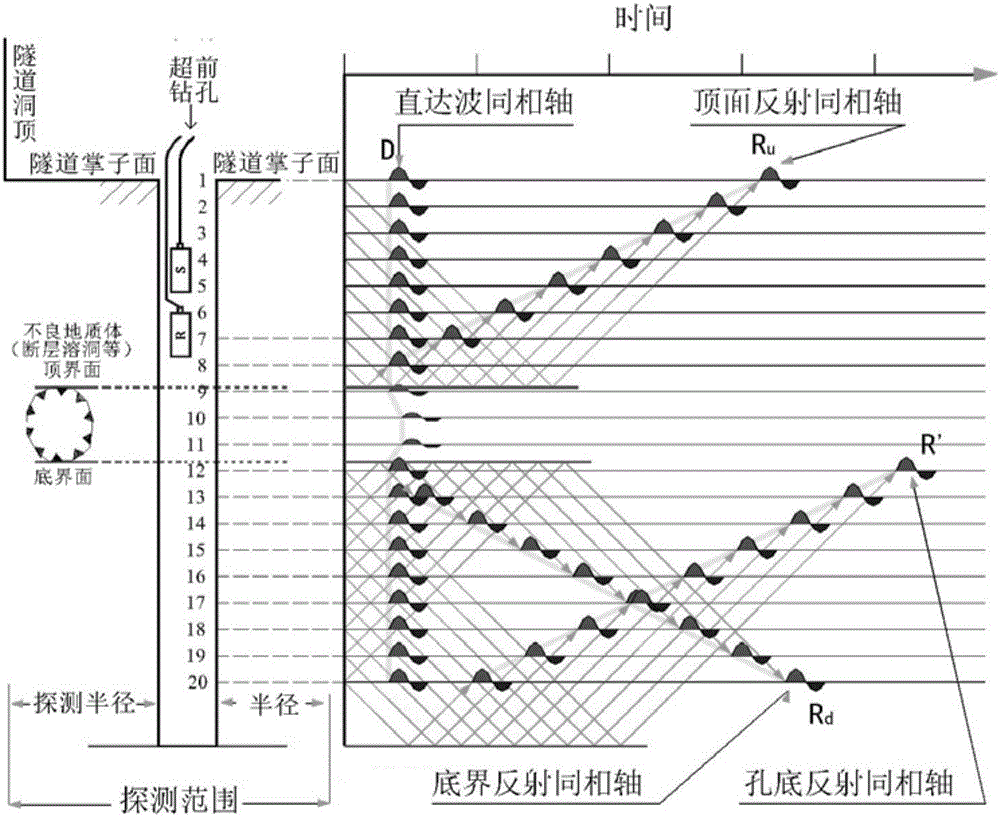 In-hole seismic wave based advanced prediction method