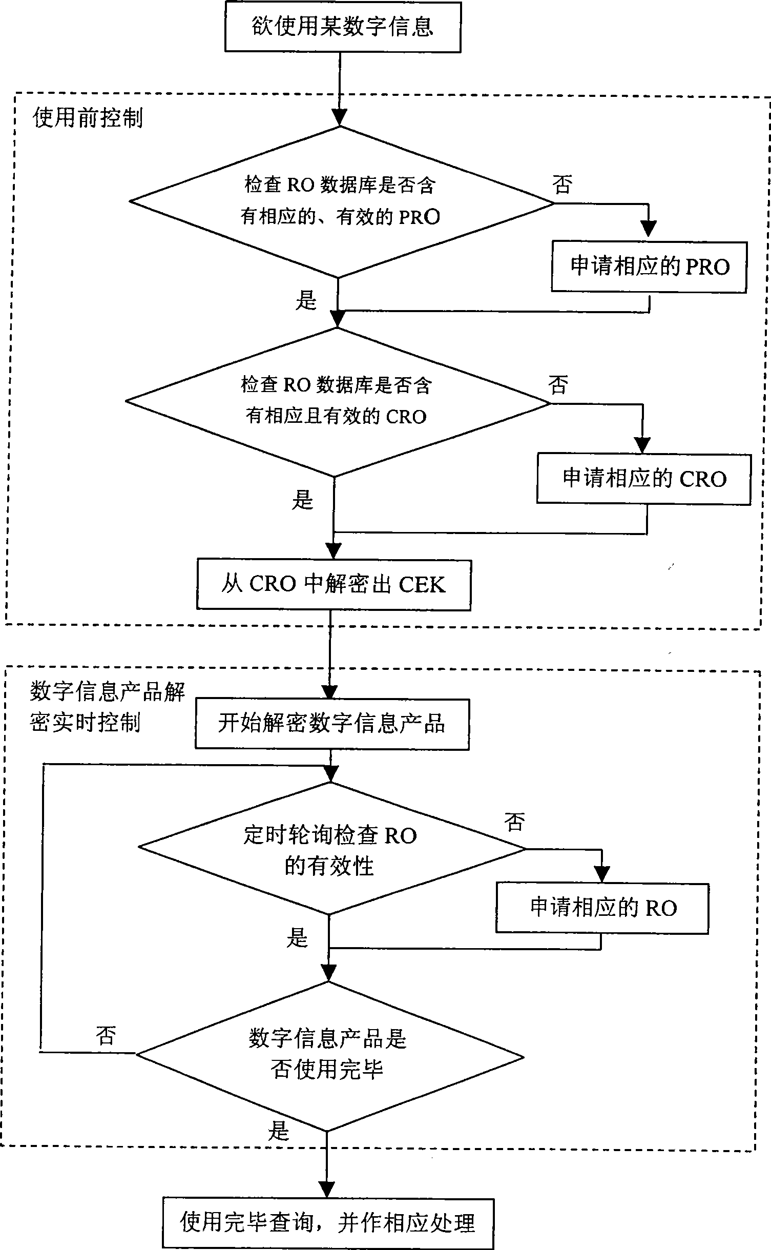 Digital copyright management proxy system based on dependable computing concept