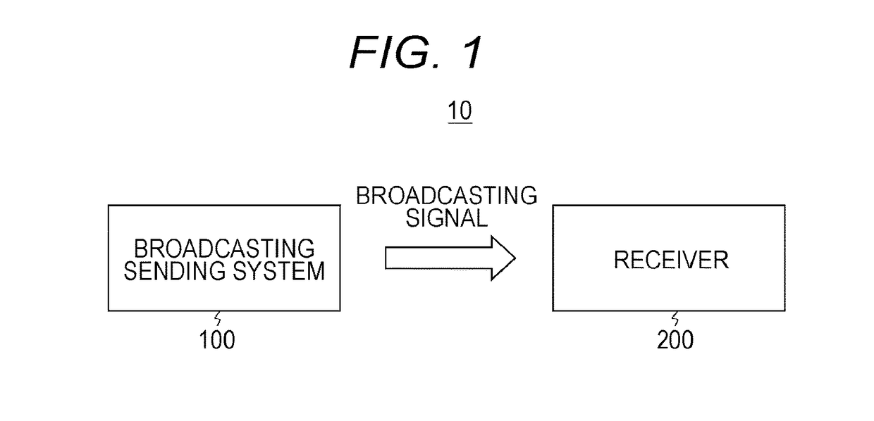 Transmission apparatus, transmission method, reception apparatus, and reception method