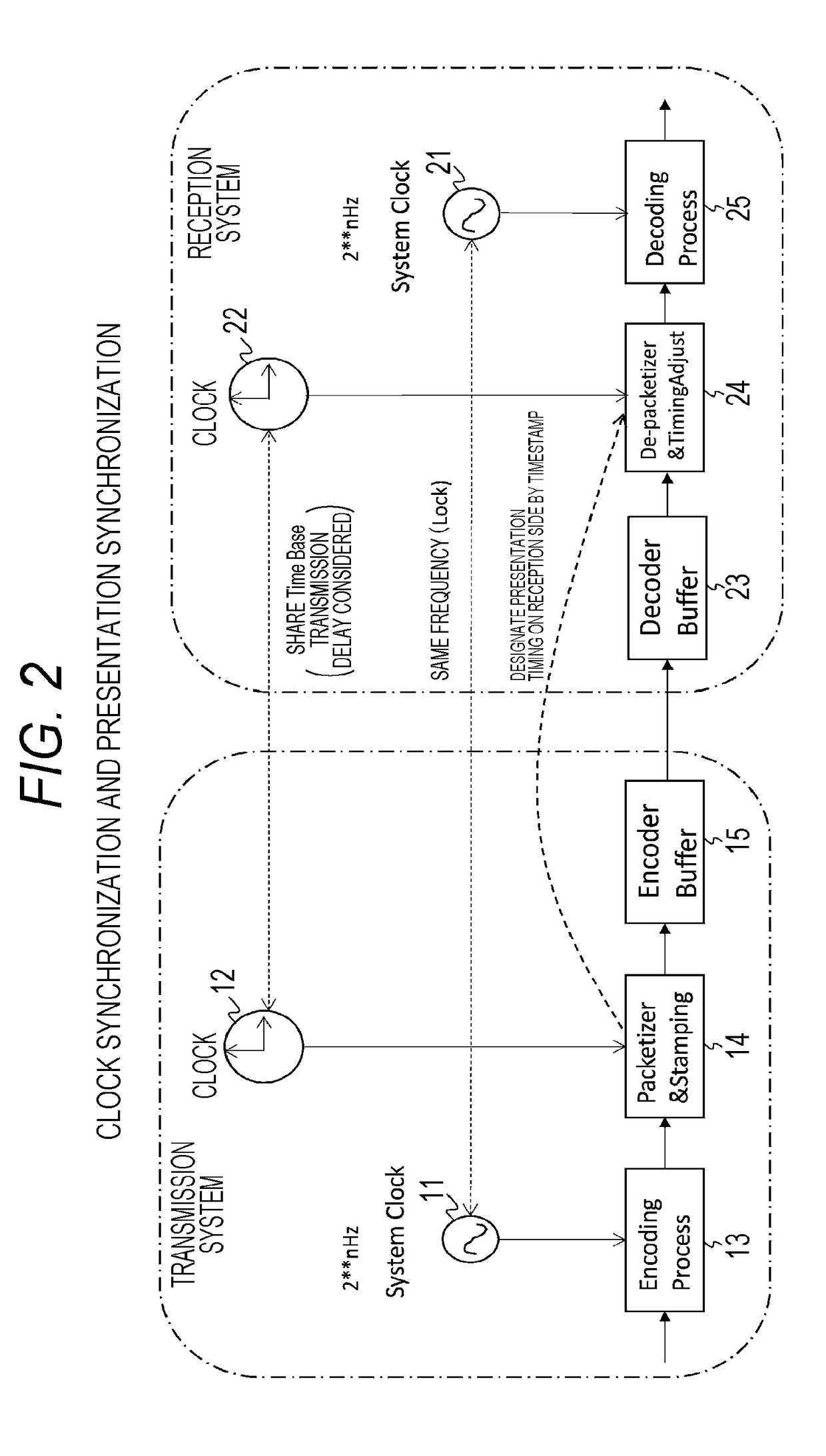 Transmission apparatus, transmission method, reception apparatus, and reception method