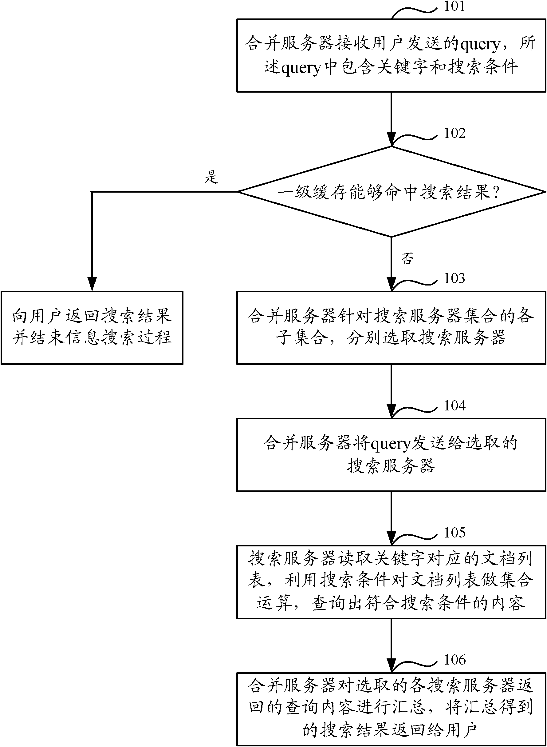 Information search method, system and device